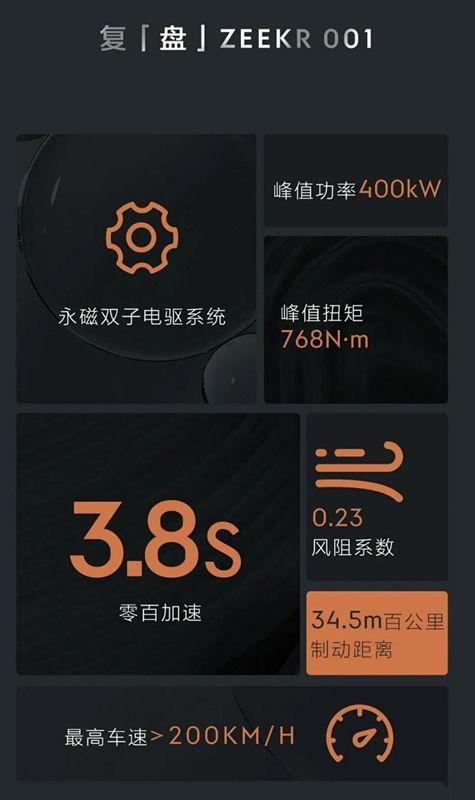 001极氪最新爆料,颠覆性设计与技术革新揭秘  第3张